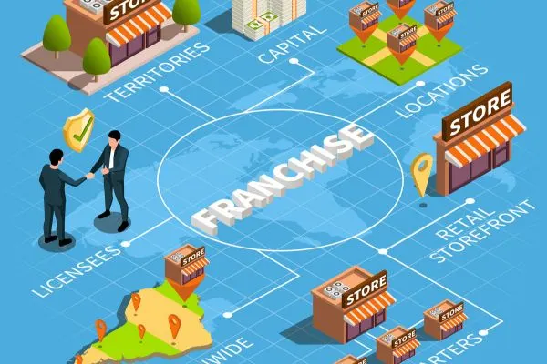 Franchising: A Tried-and-True Food Brand Growth Engine